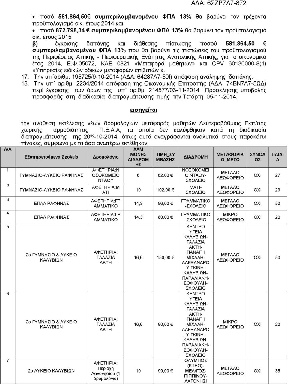 864,50 συμπεριλαμβανομένου ΦΠΑ 13% που θα βαρύνει τις πιστώσεις του προϋπολογισμού της Περιφέρειας Αττικής - Περιφερειακής Ενότητας Ανατολικής Αττικής, για το οικονομικό έτος 2014, Ε.Φ.05072, Κ 0821 «Μεταφορά μαθητών» και CPV 60130000-8(1) «Υπηρεσίες ειδικών οδικών μεταφορών επιβατών».