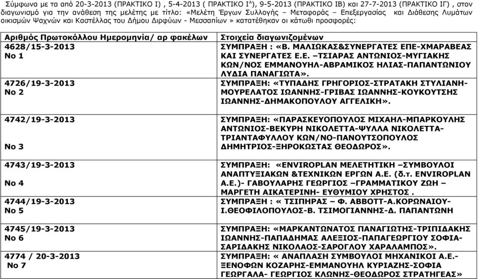 1 4726/19-3-2013 Νο 2 4742/19-3-2013 Νο 3 4743/19-3-2013 Νο 4 4744/19-3-2013 No 5 4745/19-3-2013 No 6 4774 / 20-3-2013 Νο 7 Στοιχεία διαγωνιζομένων ΣΥΜΠΡΑΞΗ : «Β.