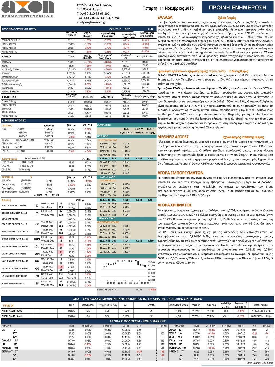 34-1.59% -44.02% 180.03 Τπ. Κοινήρ Ωθέλειαρ 2,013.03-0.97% -12.80% 2,937.49 Υεμικών 6,812.27 0.00% 37.24% 7,561.34 Σελεπικοινυνιών 2,477.31 1.12% -0.22% 2,887.45 Σποθίμυν & Ποηών 8,145.51 1.39% 26.