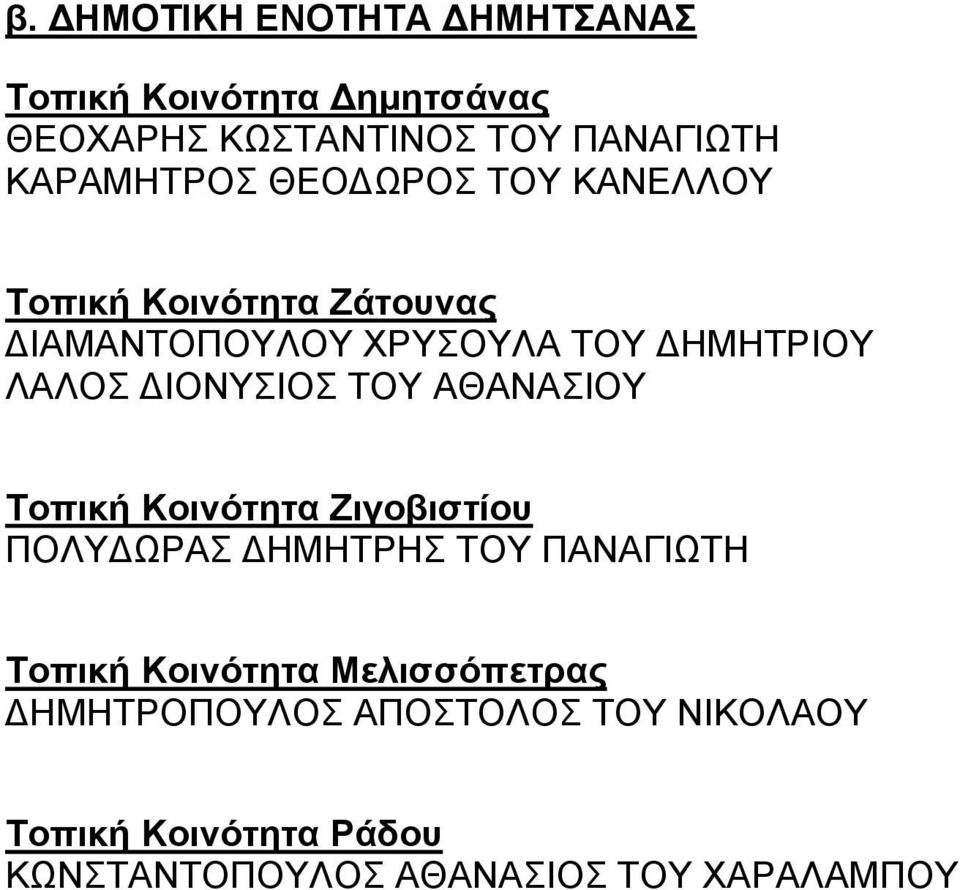 ΔΙΟΝΥΣΙΟΣ ΤΟΥ ΑΘΑΝΑΣΙΟΥ Τοπική Κοινότητα Ζιγοβιστίου ΠΟΛΥΔΩΡΑΣ ΔΗΜΗΤΡΗΣ ΤΟΥ ΠΑΝΑΓΙΩΤΗ Τοπική Κοινότητα