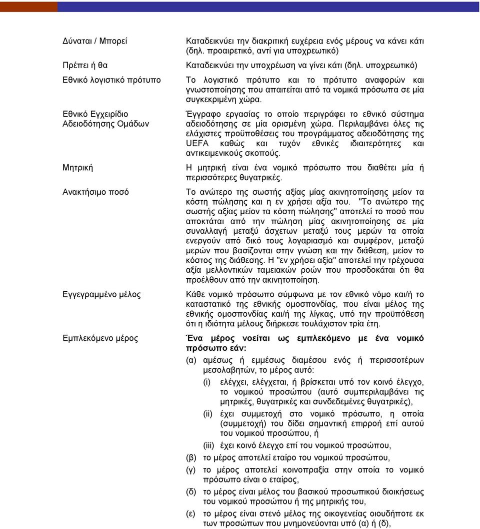 υποχρεωτικό) Το λογιστικό πρότυπο και το πρότυπο αναφορών και γνωστοποίησης που απαιτείται από τα νοµικά πρόσωπα σε µία συγκεκριµένη χώρα.