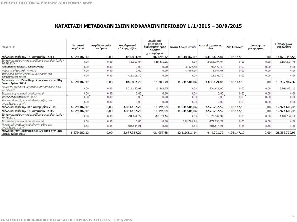 30/9/2015 ΕΝ ΙΑΜΕΣΕΣ ΟΙΚΟΝΟΜΙΚΕΣ