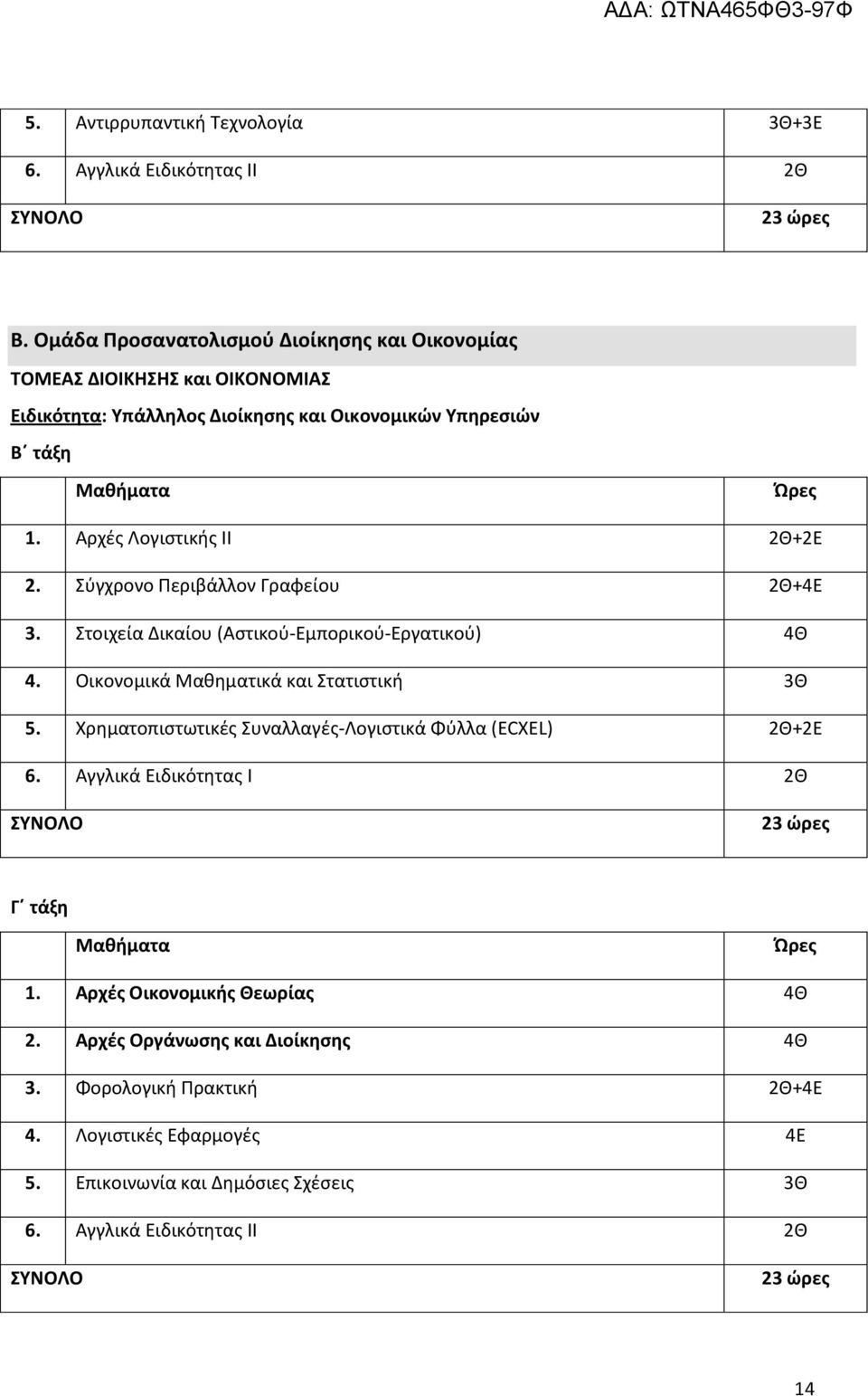 Αρχές Λογιστικής ΙΙ 2Θ+2Ε 2. Σύγχρονο Περιβάλλον Γραφείου 2Θ+4Ε 3. Στοιχεία Δικαίου (Αστικού-Εμπορικού-Εργατικού) 4Θ 4. Οικονομικά Μαθηματικά και Στατιστική 3Θ 5.