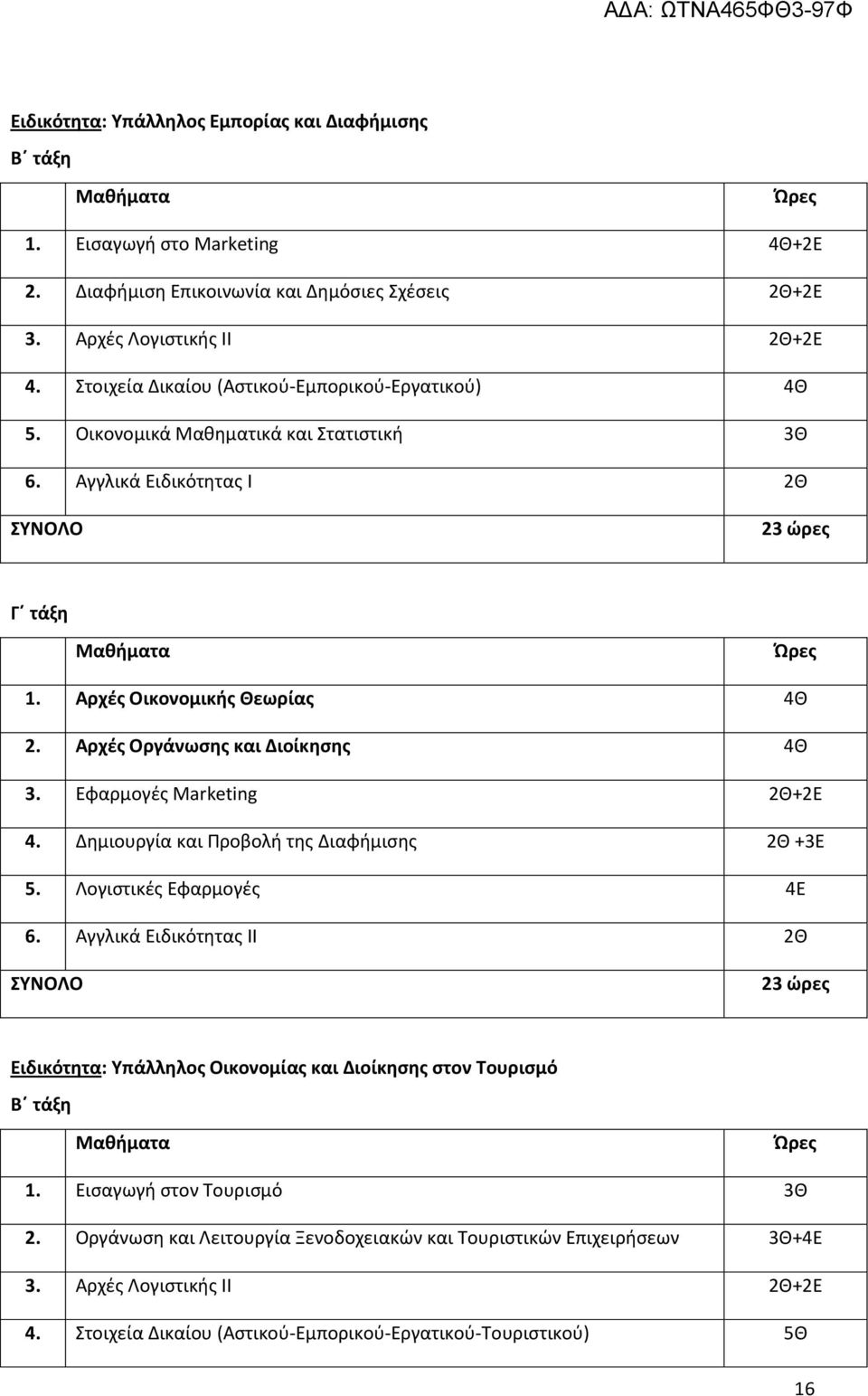 Αρχές Οργάνωσης και Διοίκησης 4Θ 3. Εφαρμογές Marketing 2Θ+2Ε 4. Δημιουργία και Προβολή της Διαφήμισης 2Θ +3Ε 5. Λογιστικές Εφαρμογές 4Ε 6.