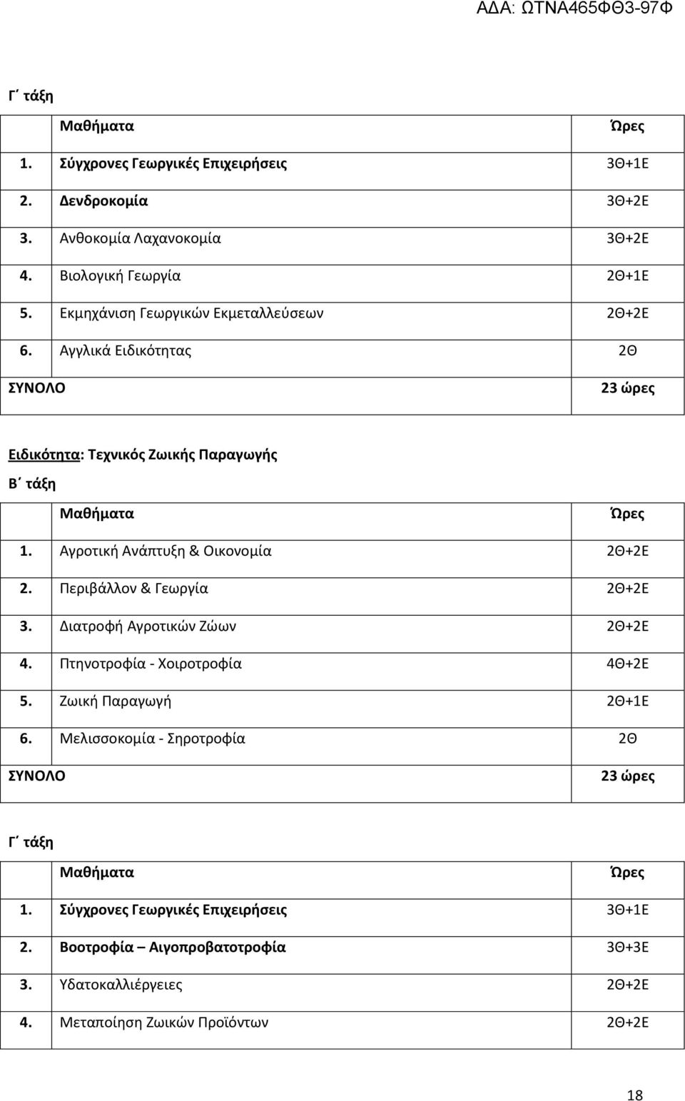 Αγροτική Ανάπτυξη & Οικονομία 2Θ+2Ε 2. Περιβάλλον & Γεωργία 2Θ+2Ε 3. Διατροφή Αγροτικών Ζώων 2Θ+2Ε 4. Πτηνοτροφία - Χοιροτροφία 4Θ+2Ε 5.