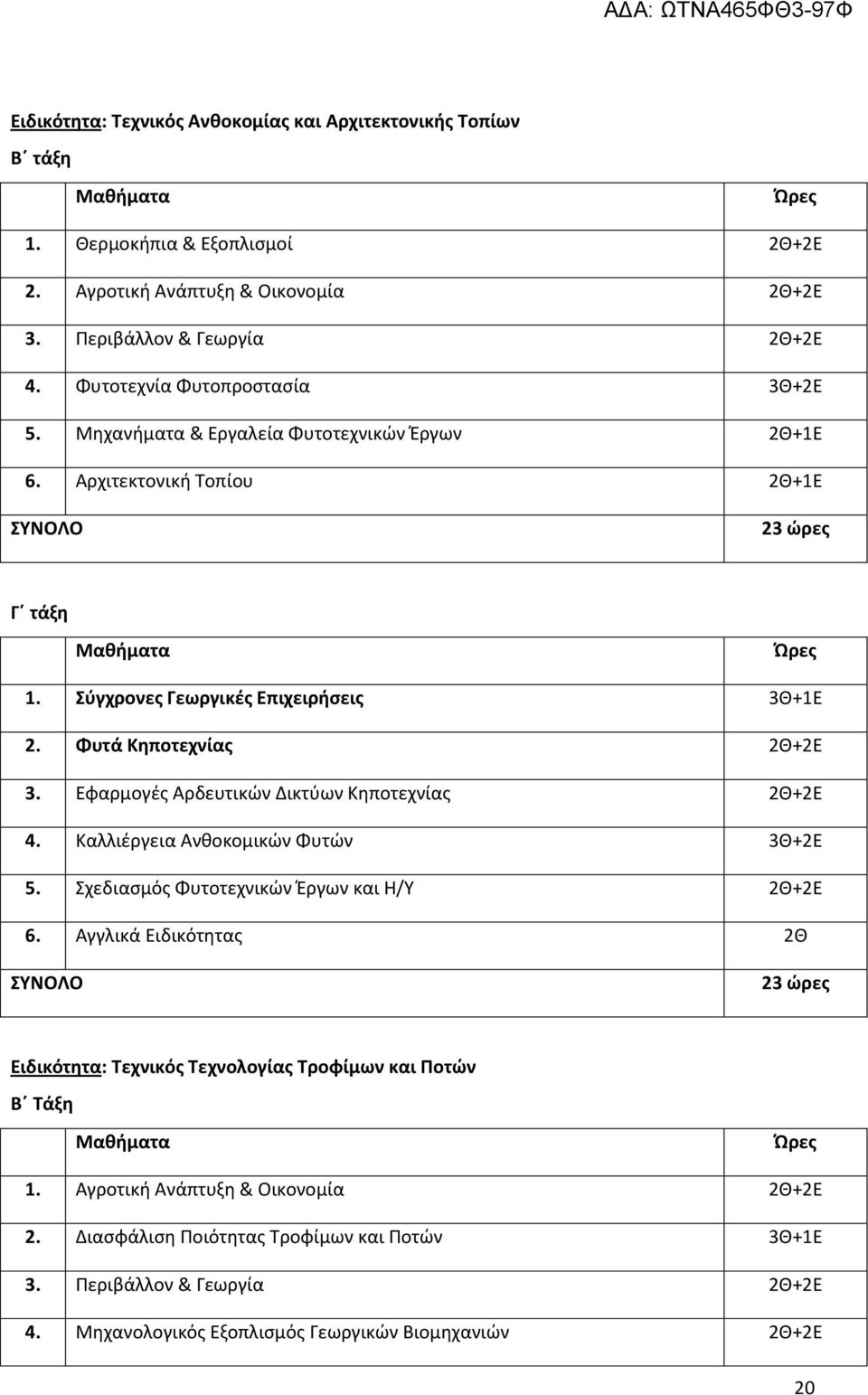 Φυτά Κηποτεχνίας 2Θ+2Ε 3. Εφαρμογές Αρδευτικών Δικτύων Κηποτεχνίας 2Θ+2Ε 4. Καλλιέργεια Ανθοκομικών Φυτών 3Θ+2Ε 5. Σχεδιασμός Φυτοτεχνικών Έργων και Η/Υ 2Θ+2Ε 6.