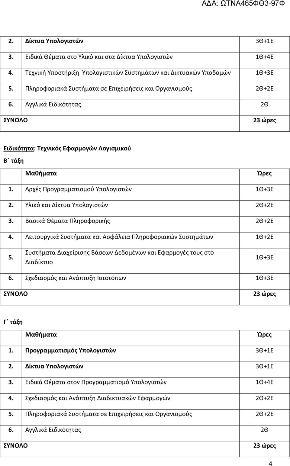 Υλικό και Δίκτυα Υπολογιστών 2Θ+2Ε 3. Βασικά Θέματα Πληροφορικής 2Θ+2Ε 4. Λειτουργικά Συστήματα και Ασφάλεια Πληροφοριακών Συστημάτων 1Θ+2Ε 5.