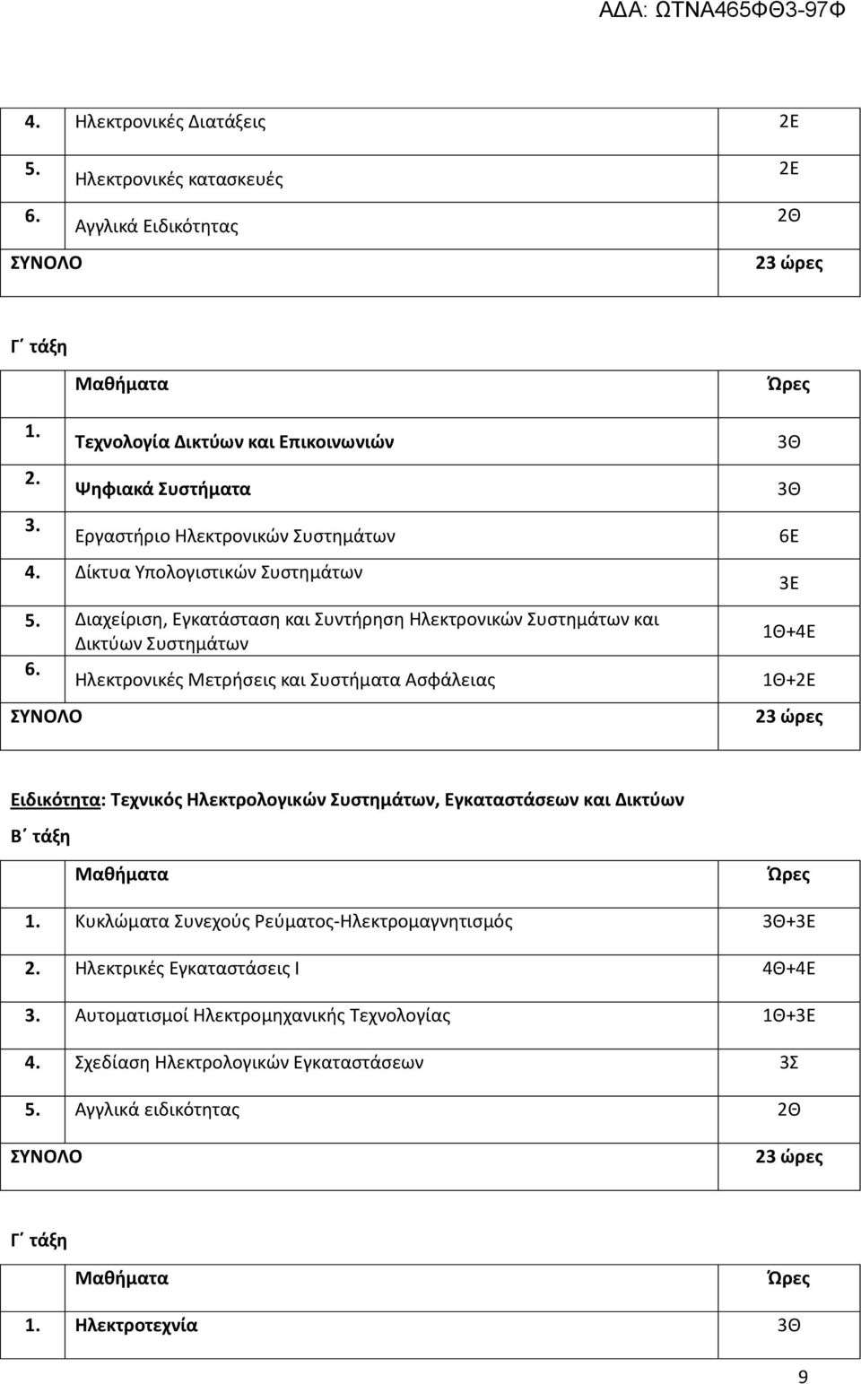 Ηλεκτρονικές Μετρήσεις και Συστήματα Ασφάλειας 3Θ 3Θ 6Ε 3Ε 1Θ+4Ε 1Θ+2Ε Ειδικότητα: Τεχνικός Ηλεκτρολογικών Συστημάτων, Εγκαταστάσεων και Δικτύων 1.