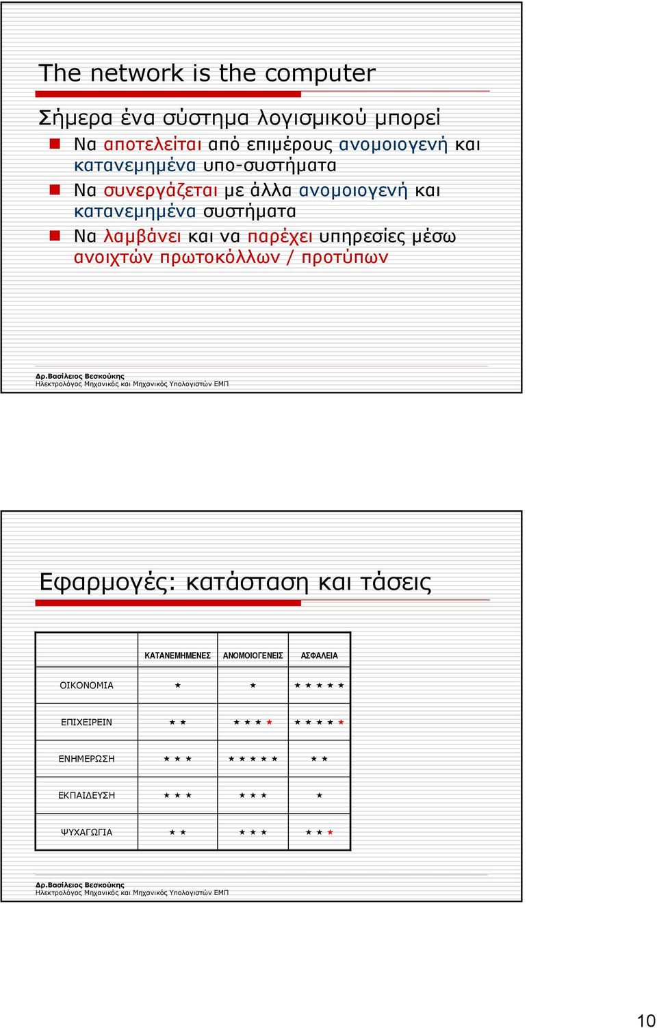 συστήµατα Να λαµβάνει και να παρέχει υπηρεσίες µέσω ανοιχτών πρωτοκόλλων / προτύπων Εφαρµογές: