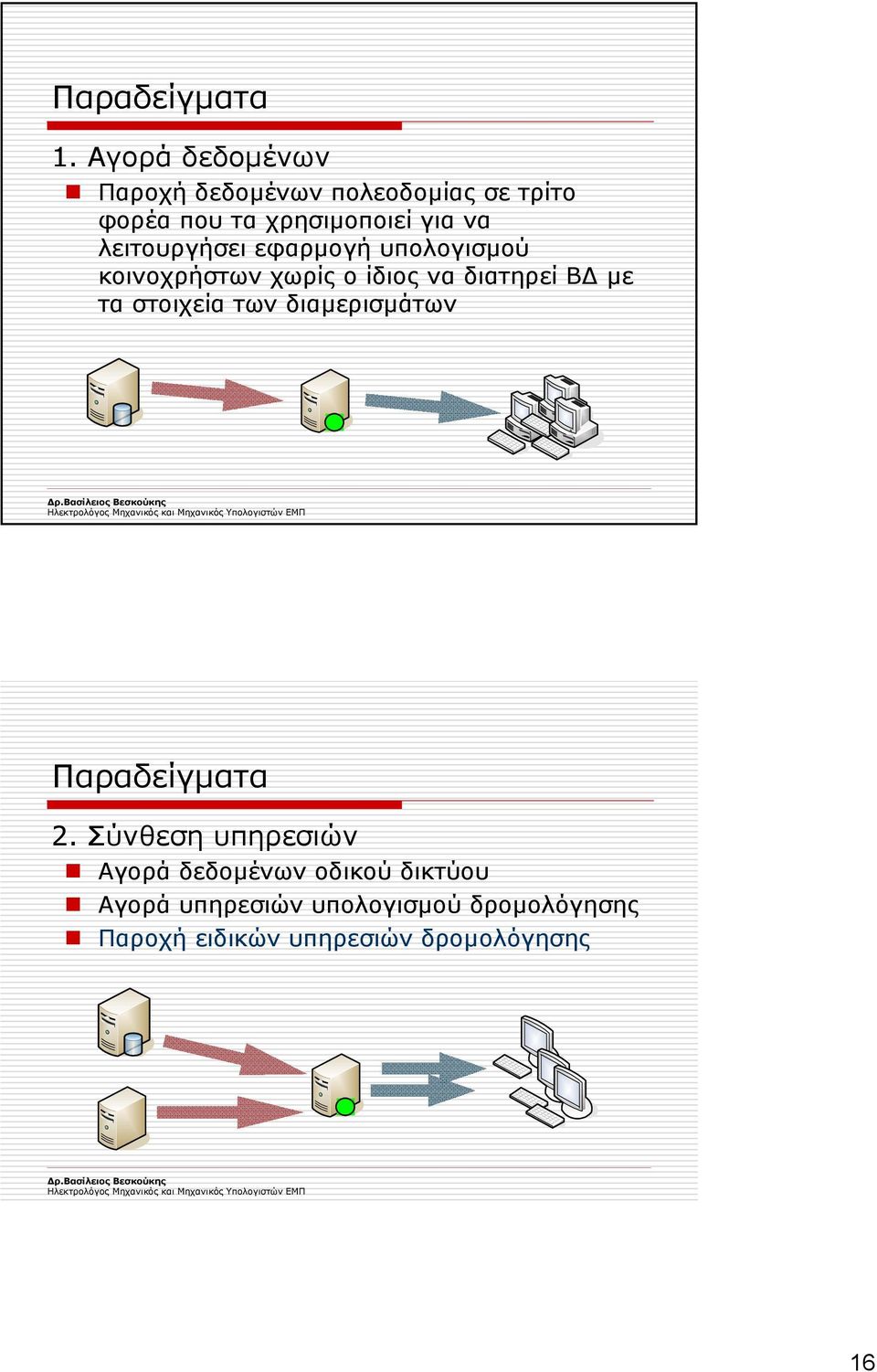 λειτουργήσει εφαρµογή υπολογισµού κοινοχρήστων χωρίς ο ίδιος να διατηρεί Β µε τα στοιχεία