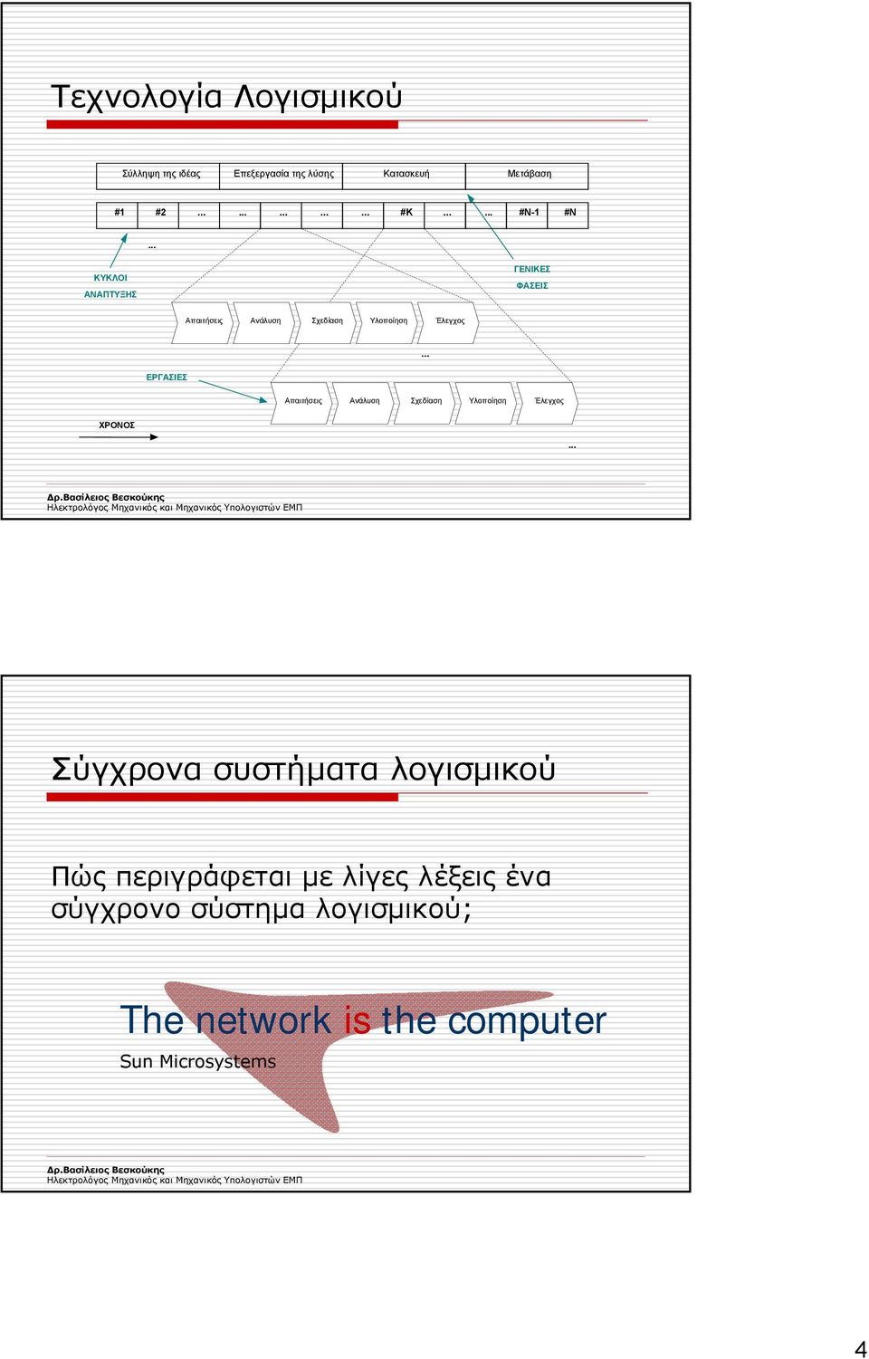 .. Απαιτήσεις Ανάλυση Σχεδίαση Υλοποίηση Έλεγχος ΧΡΟΝΟΣ.