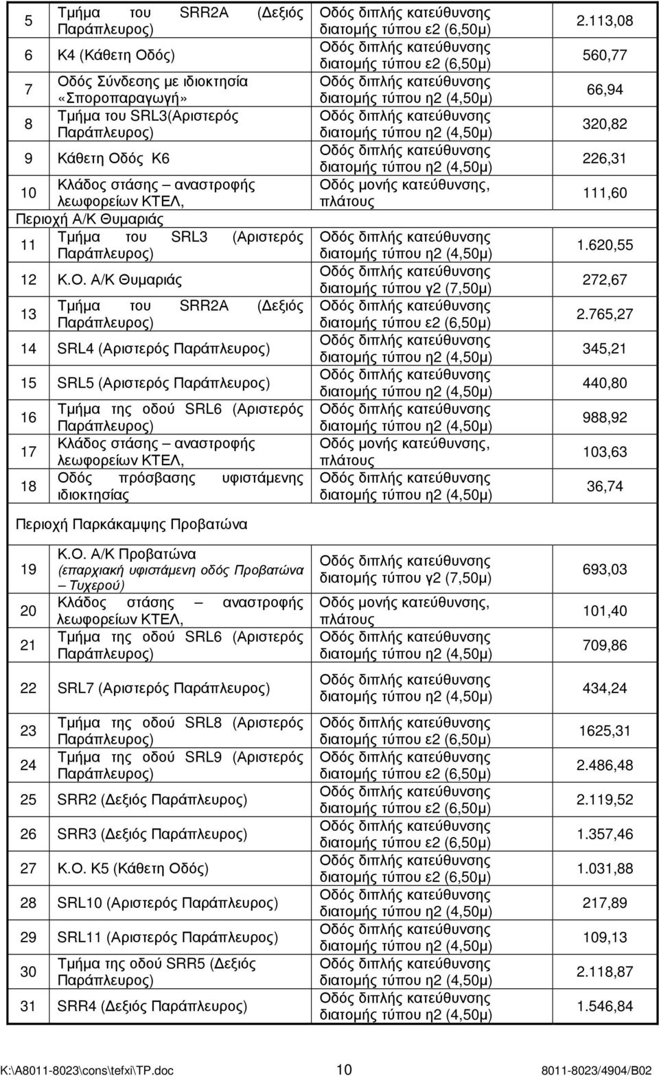 Α/Κ Θυµαριάς 13 Τµήµα του SRR2Α ( εξιός Παράπλευρος) 14 SRL4 (Αριστερός Παράπλευρος) 15 SRL5 (Αριστερός Παράπλευρος) 16 17 18 Τµήµα της οδού SRL6 (Αριστερός Παράπλευρος) Κλάδος στάσης αναστροφής