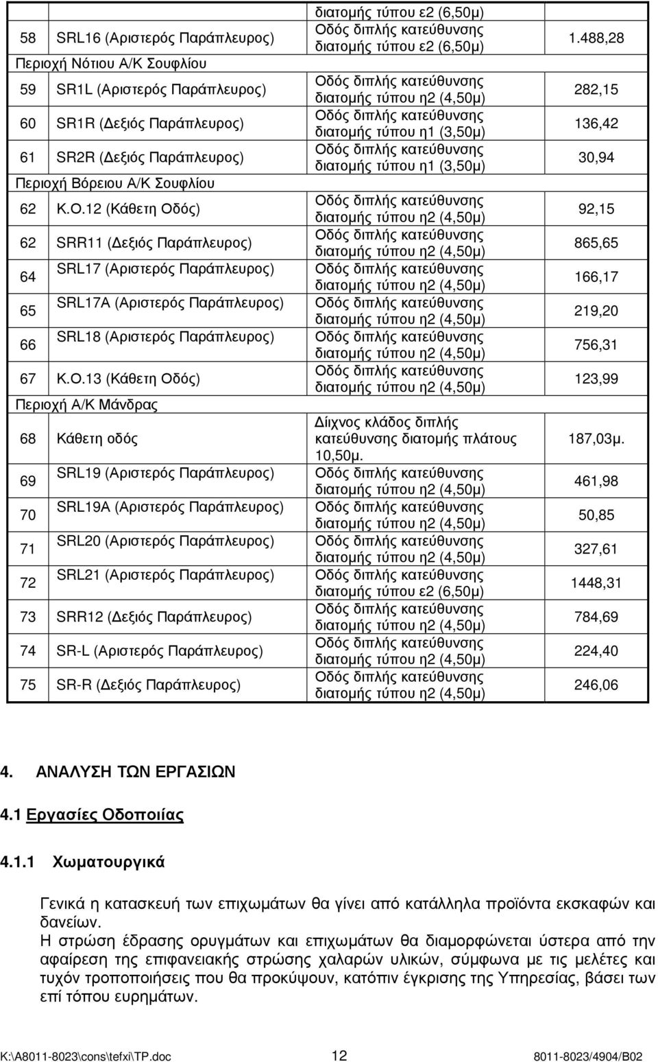 ός) 62 SRR11 ( εξιός Παράπλευρος) 64 SRL17 (Αριστερός Παράπλευρος) 65 SRL17Α (Αριστερός Παράπλευρος) 66 SRL18 (Αριστερός Παράπλευρος) 67 Κ.Ο.