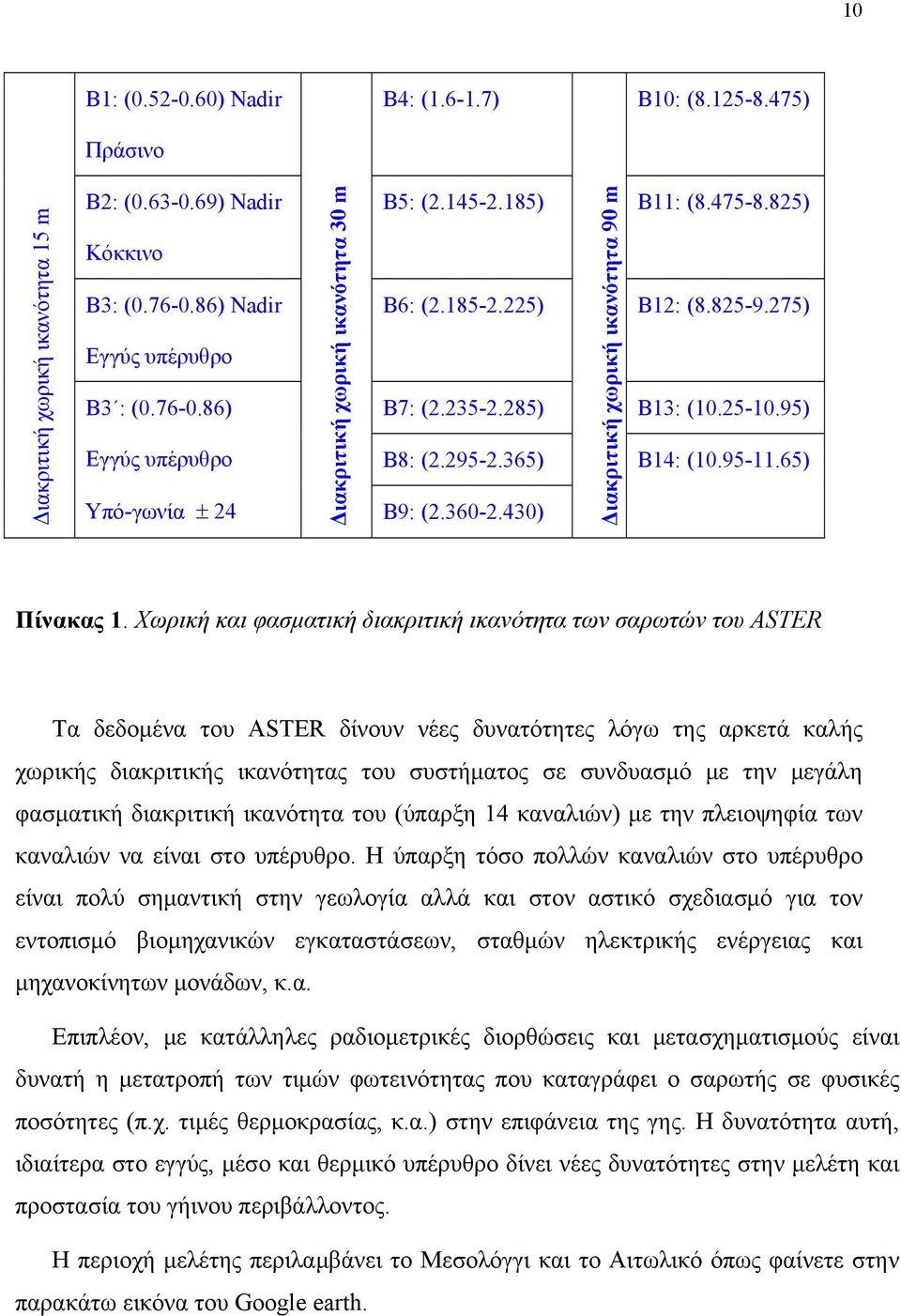 285) B13: (10.25-10.95) B8: (2.295-2.365) B9: (2.360-2.430) Διακριτική χωρική ικανότητα 90 m B14: (10.95-11.65) Πίνακας 1.