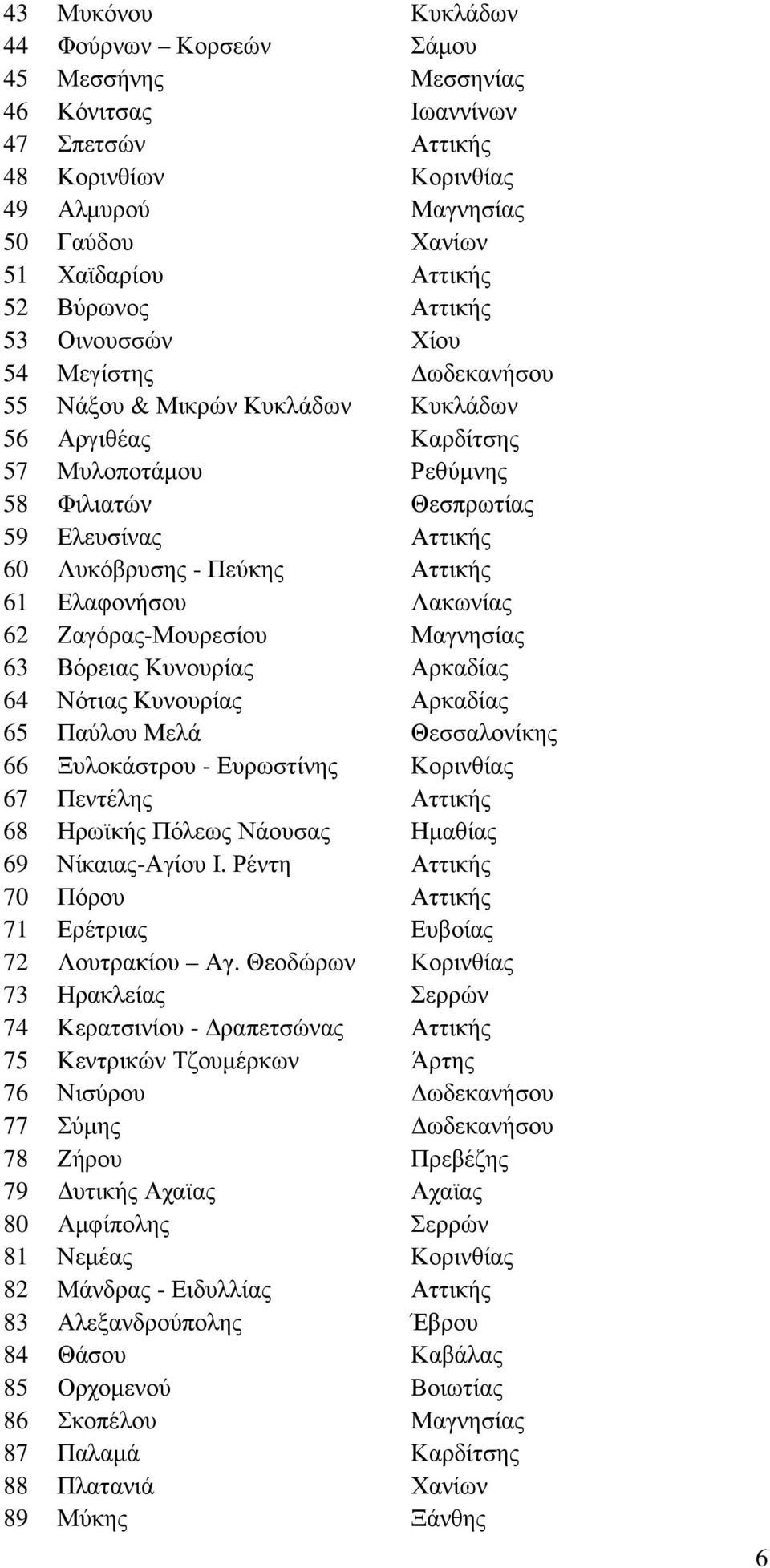 Πεύκης Αττικής 61 Ελαφονήσου Λακωνίας 62 Ζαγόρας-Μουρεσίου Μαγνησίας 63 Βόρειας Κυνουρίας Αρκαδίας 64 Νότιας Κυνουρίας Αρκαδίας 65 Παύλου Μελά Θεσσαλονίκης 66 Ξυλοκάστρου - Ευρωστίνης Κορινθίας 67