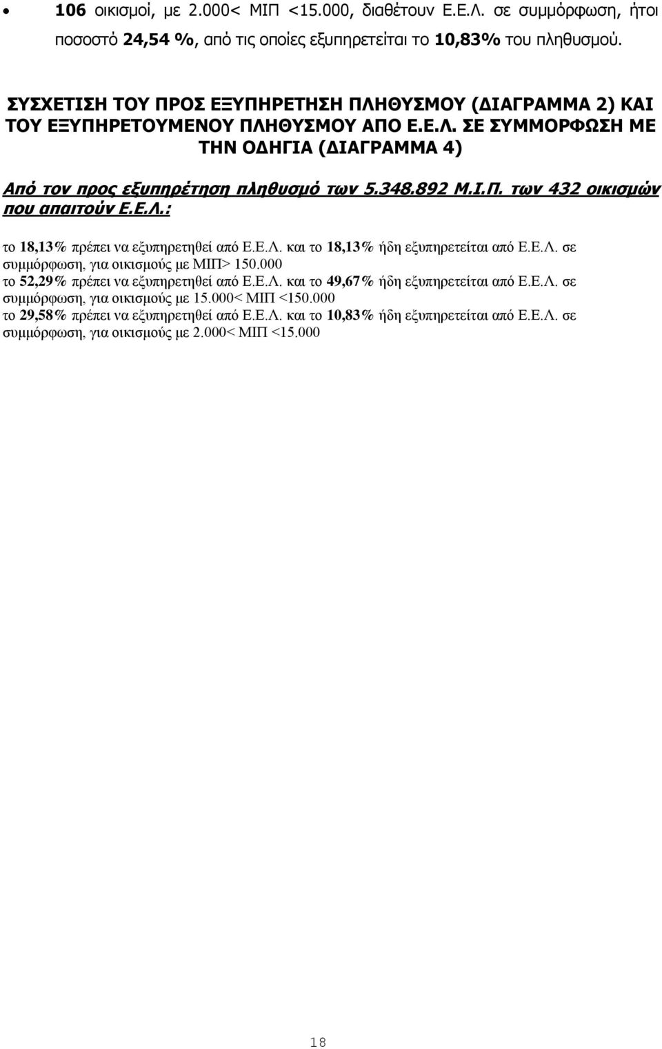 Δ.Ι.: ηο 18,13% ππέπει να εξςπηπεηηθεί από Ε.Ε.Λ. και ηο 18,13% ήδη εξςπηπεηείηαι από Ε.Ε.Λ. ζε ζςμμόπθωζη, για οικιζμούρ με ΜΙΠ> 150.000 ηο 52,29% ππέπει να εξςπηπεηηθεί από Ε.Ε.Λ. και ηο 49,67% ήδη εξςπηπεηείηαι από Ε.