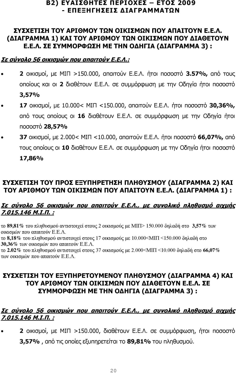 000, απαηηνχλ Δ.Δ.Ι. ήηνη πνζνζηφ 30,36%, απφ ηνπο νπνίνπο νη 16 δηαζέηνπλ Δ.Δ.Ι. ζε ζπκκφξθσζε κε ηελ Νδεγία ήηνη πνζνζηφ 28,57% 37 νηθηζκνί, κε 2.000< ΚΗΞ <10.000, απαηηνχλ Δ.Δ.Ι. ήηνη πνζνζηφ 66,07%, απφ ηνπο νπνίνπο νη 10 δηαζέηνπλ Δ.