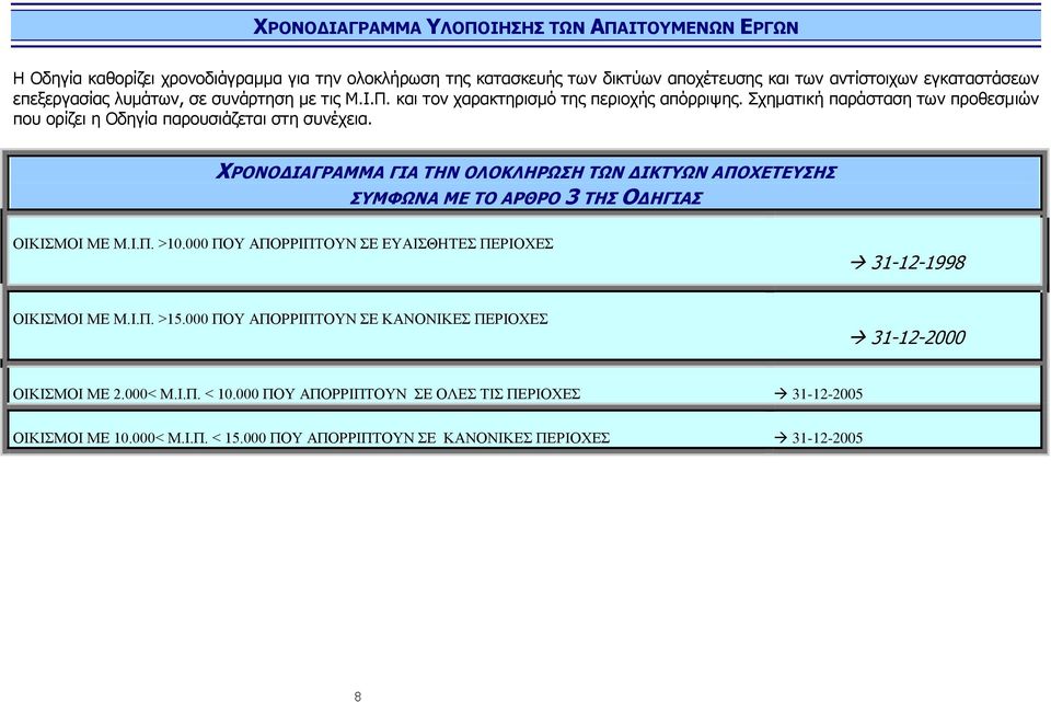 ΣΟΝΛΝΓΗΑΓΟΑΚΚΑ ΓΗΑ ΡΖΛ ΝΙΝΘΙΖΟΩΠΖ ΡΩΛ ΓΗΘΡΩΛ ΑΞΝΣΔΡΔΠΖΠ ΠΚΦΩΛΑ ΚΔ ΡΝ ΑΟΘΟΝ 3 ΡΖΠ ΝΓΖΓΗΑΠ ΟΙΚΙΜΟΙ ΜΕ Μ.Ι.Π. >10.000 ΠΟΤ ΑΠΟΡΡΙΠΣΟΤΝ Ε ΕΤΑΙΘΗΣΕ ΠΕΡΙΟΥΕ 31-12-1998 ΟΙΚΙΜΟΙ ΜΕ Μ.Ι.Π. >15.