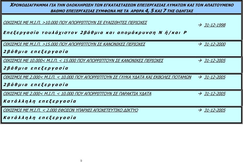 000 ΞΝ ΑΞΝΟΟΗΞΡΝΛ ΠΔ ΘΑΛΝΛΗΘΔΠ ΞΔΟΗΝΣΔΠ 2 β ά ζ κ η α ε π ε μ ε ξ γ α ζ ί α ΝΗΘΗΠΚΝΗ ΚΔ 10.000< Κ.Η.Ξ. < 15.
