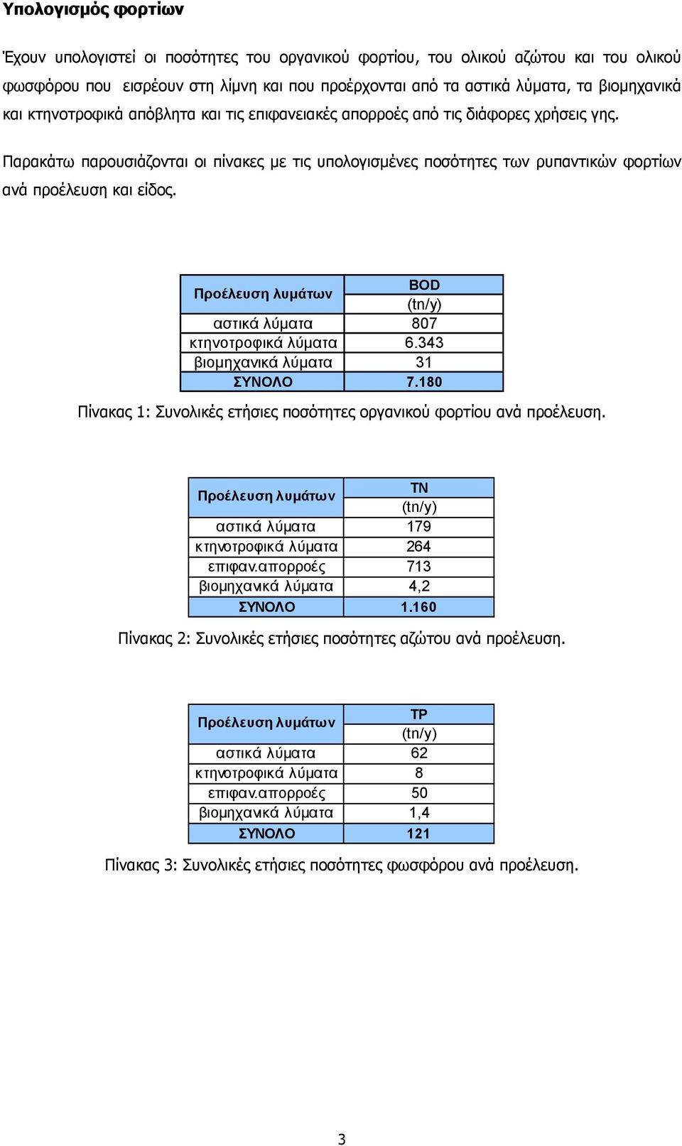 Προέλευση λυµάτων ΒΟD (tn/y) αστικά λύµατα 807 κτηνοτροφικά λύµατα 6.343 βιοµηχανικά λύµατα 31 ΣΥΝΟΛΟ 7.180 Πίνακας 1: Συνολικές ετήσιες ποσότητες οργανικού φορτίου ανά προέλευση.