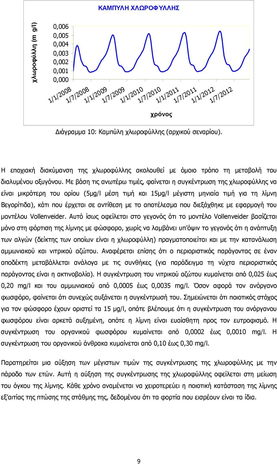 Με βάση τις ανωτέρω τιµές, φαίνεται η συγκέντρωση της χλωροφύλλης να είναι µικρότερη του ορίου (5µg/l µέση τιµή και 15µg/l µέγιστη µηνιαία τιµή για τη λίµνη Βεγορίτιδα), κάτι που έρχεται σε αντίθεση