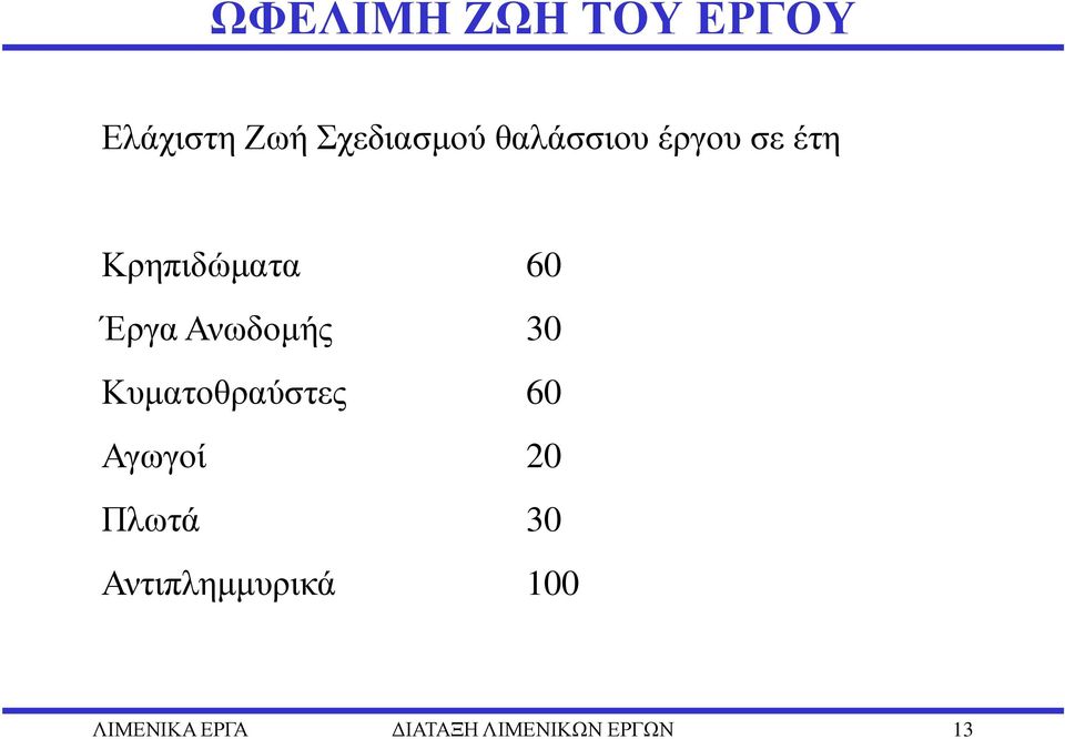 Ανωδοµής 30 Κυµατοθραύστες 60 Αγωγοί 20 Πλωτά 30