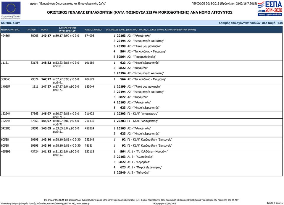 .. 484579 140957 1511 147,27 α:57,27 β:0 γ:90 δ:0 183044 αριθ:7.
