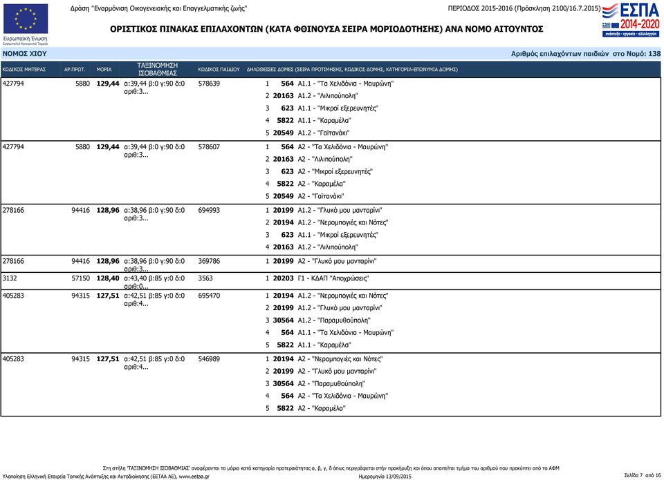 α:38,96 β:0 γ:90 δ:0 694993 3 623 Α1.1 - "Μικροί εξερευνητές" 4 20163 Α1.