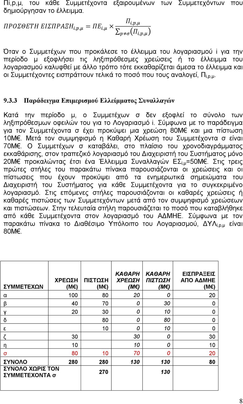 τρόπο τότε εκκαθαρίζεται άμεσα το έλλειμμα και οι Συμμετέχοντες εισπράττουν τελικά το ποσό που τους αναλογεί, Π i,p,μ. 9.3.