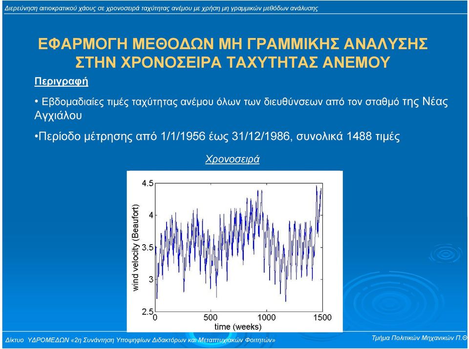 ανέµου όλων των διευθύνσεων από τον σταθµό της Νέας Αγχιάλου