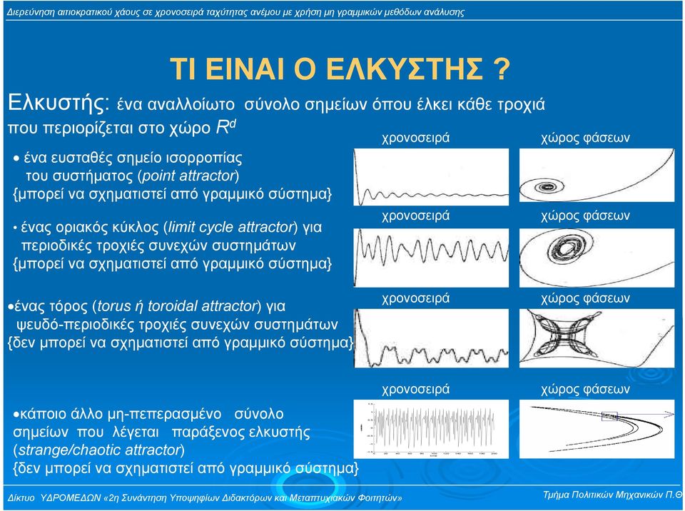 σύστηµα} ένας οριακός κύκλος (limit cycle attractor) για περιοδικές τροχιές συνεχών συστηµάτων {µπορεί να σχηµατιστεί από γραµµικό σύστηµα} χρονοσειρά χρονοσειρά χώρος φάσεων χώρος φάσεων ένας τόρος