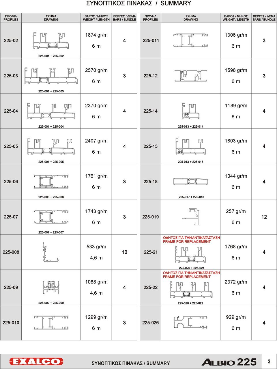 225-013 + 225-014 225-05 2407 gr/m 6 m 4 1803 gr/m 225-15 4 6 m 225-001 + 225-005 225-013 + 225-015 225-06 1761 gr/m 6 m 3 1044 gr/m 225-18 4 6 m 225-006 + 225-006 225-017 + 225-018 225-07 1743 gr/m