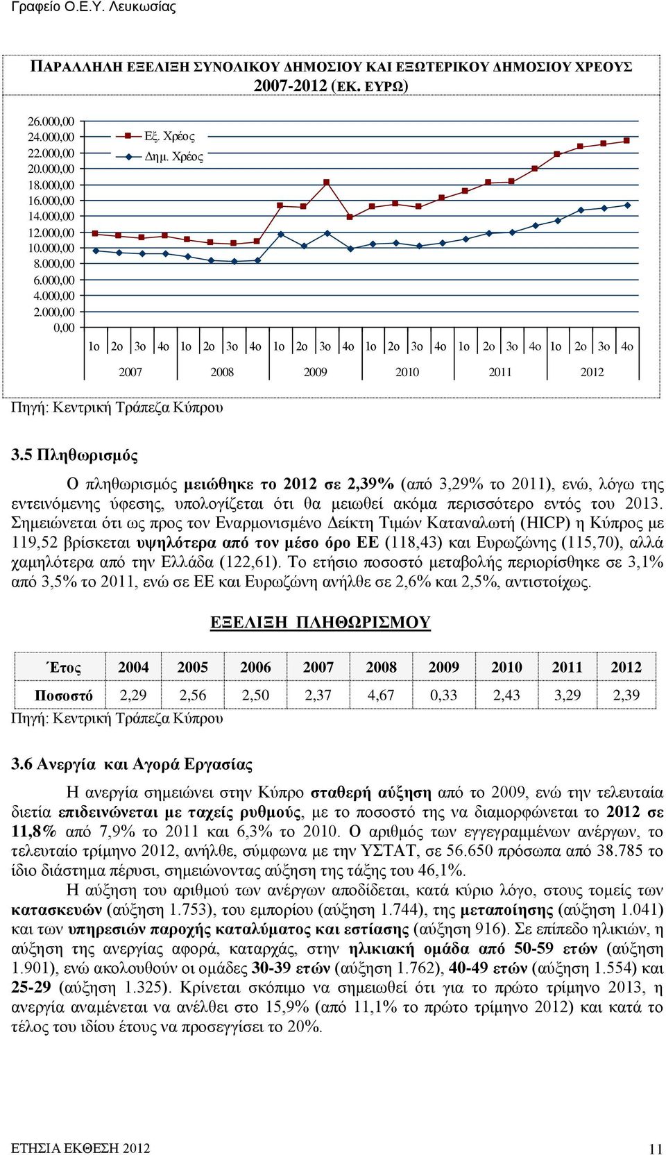 5 Πληθωρισμός Ο πληθωρισμός μειώθηκε το 2012 σε 2,39% (από 3,29% το 2011), ενώ, λόγω της εντεινόμενης ύφεσης, υπολογίζεται ότι θα μειωθεί ακόμα περισσότερο εντός του 2013.