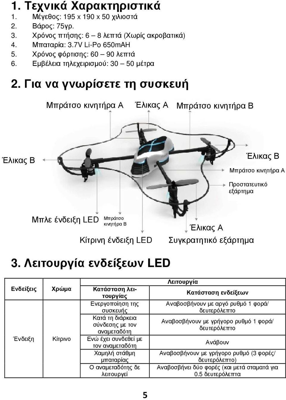 Για να γνωρίσετε τη συσκευή Μπράτσο κινητήρα Α Έλικας Α Μπράτσο κινητήρα Β Έλικας Β Έλικας Β Μπράτσο κινητήρα Α Προστατευτικό εξάρτηµα Μπλε ένδειξη LED Μπράτσο κινητήρα Β Κίτρινη ένδειξη LED Έλικας Α