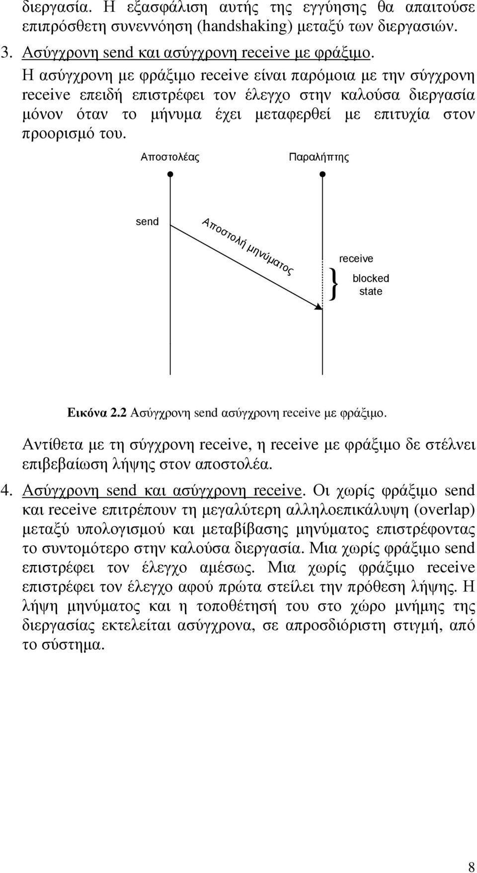 Αποστολέας Παραλήπτης send Αποστολή µηνύµατος } receive blocked state Εικόνα 2.2 Ασύγχρονη send ασύγχρονη receive µε φράξιµο.