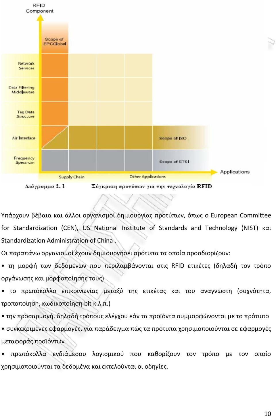 Οι παραπάνω οργανιςμοί ζχουν δθμιουργιςει πρότυπα τα οποία προςδιορίηουν: τθ μορφι των δεδομζνων που περιλαμβάνονται ςτισ RFID ετικζτεσ (δθλαδι τον τρόπο οργάνωςθσ και μορφοποίθςισ τουσ) το