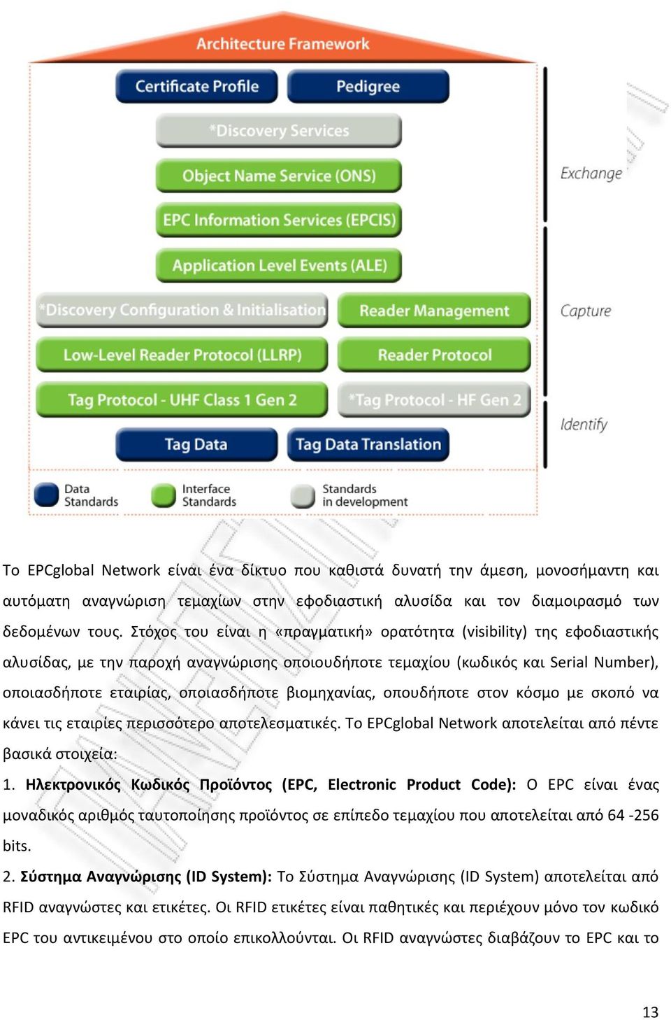 βιομθχανίασ, οπουδιποτε ςτον κόςμο με ςκοπό να κάνει τισ εταιρίεσ περιςςότερο αποτελεςματικζσ. To EPCglobal Network αποτελείται από πζντε βαςικά ςτοιχεία: 1.