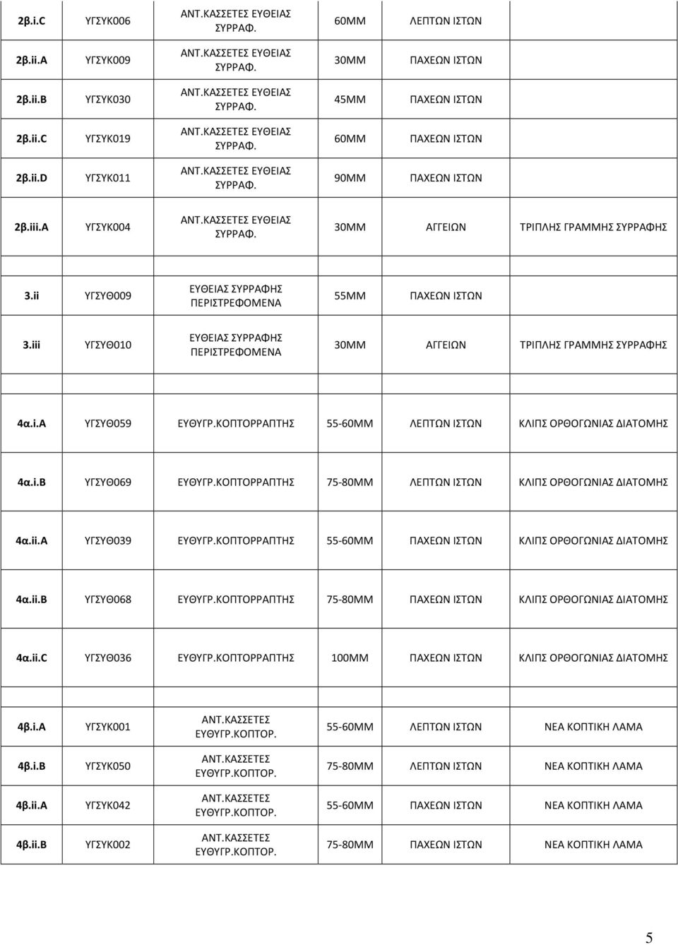 ii ΥΓΣΥΘ009 ΕΥΘΕΙΑΣ ΣΥΡΡΑΦΗΣ ΠΕΡΙΣΤΡΕΦΟΜΕΝΑ 55ΜΜ ΠΑΧΕΩΝ ΙΣΤΩΝ 3.iii ΥΓΣΥΘ010 ΕΥΘΕΙΑΣ ΣΥΡΡΑΦΗΣ ΠΕΡΙΣΤΡΕΦΟΜΕΝΑ 30ΜΜ ΑΓΓΕΙΩΝ ΤΡΙΠΛΗΣ ΓΡΑΜΜΗΣ ΣΥΡΡΑΦΗΣ 4α.i.A ΥΓΣΥΘ059 ΕΥΘΥΓΡ.