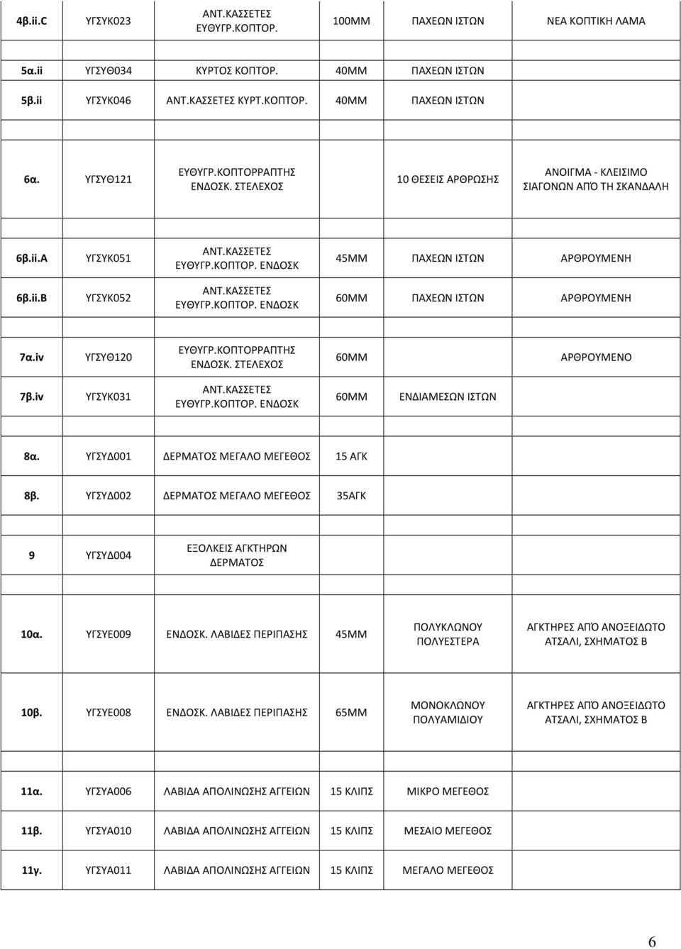 ΚΑΣΣΕΤΕΣ ΕΥΘΥΓΡ.ΚΟΠΤΟΡ. ΕΝΔΟΣΚ 60ΜΜ ΠΑΧΕΩΝ ΙΣΤΩΝ ΑΡΘΡΟΥΜΕΝΗ 7α.iv ΥΓΣΥΘ120 ΕΥΘΥΓΡ.ΚΟΠΤΟΡΡΑΠΤΗΣ ΕΝΔΟΣΚ. ΣΤΕΛΕΧΟΣ 60ΜΜ ΑΡΘΡΟΥΜΕΝΟ 7β.iv ΥΓΣΥΚ031 ΑΝΤ.ΚΑΣΣΕΤΕΣ ΕΥΘΥΓΡ.ΚΟΠΤΟΡ. ΕΝΔΟΣΚ 60ΜΜ ΕΝΔΙΑΜΕΣΩΝ ΙΣΤΩΝ 8α.