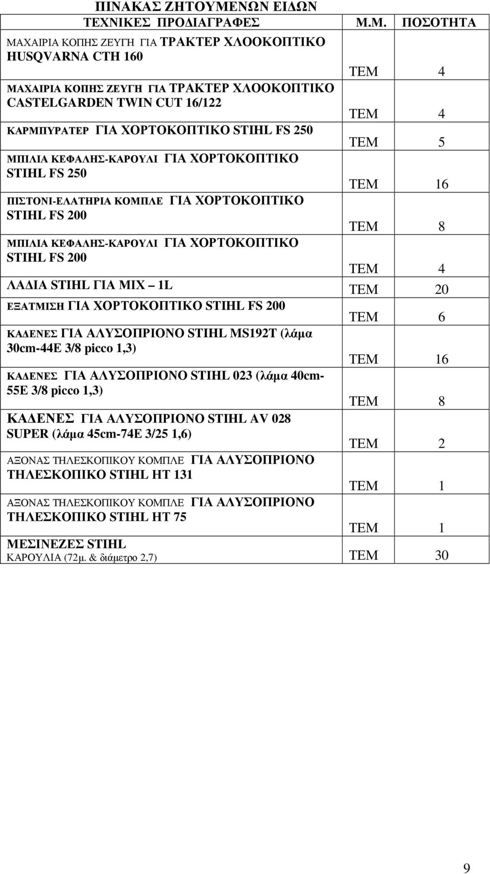 Μ. ΠΟΣΟΤΗΤΑ ΜΑΧΑΙΡΙΑ ΚΟΠΗΣ ΖΕΥΓΗ ΓΙΑ ΤΡΑΚΤΕΡ ΧΛΟΟΚΟΠΤΙΚΟ HUSQVARNA CTH 160 ΜΑΧΑΙΡΙΑ ΚΟΠΗΣ ΖΕΥΓΗ ΓΙΑ ΤΡΑΚΤΕΡ ΧΛΟΟΚΟΠΤΙΚΟ CASTELGARDEN TWIN CUT 16/122 ΚΑΡΜΠΥΡΑΤΕΡ ΓΙΑ ΧΟΡΤΟΚΟΠΤΙΚΟ STIHL FS 250 ΜΠΙΛΙΑ