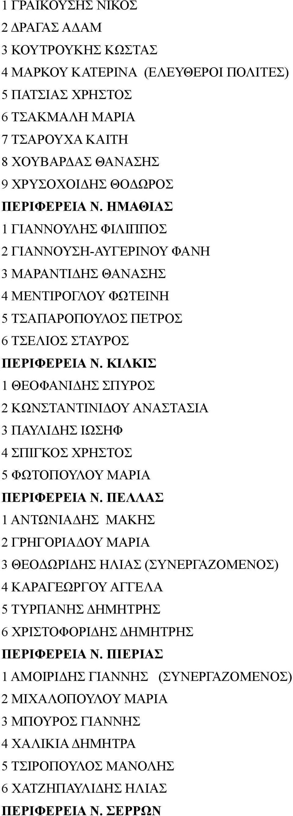 ΚΙΛΚΙΣ 1 ΘΕΟΦΑΝΙΔΗΣ ΣΠΥΡΟΣ 2 ΚΩΝΣΤΑΝΤΙΝΙΔΟΥ ΑΝΑΣΤΑΣΙΑ 3 ΠΑΥΛΙΔΗΣ ΙΩΣΗΦ 4 ΣΠΙΓΚΟΣ ΧΡΗΣΤΟΣ 5 ΦΩΤΟΠΟΥΛΟΥ ΜΑΡΙΑ ΠΕΡΙΦΕΡΕΙΑ Ν.