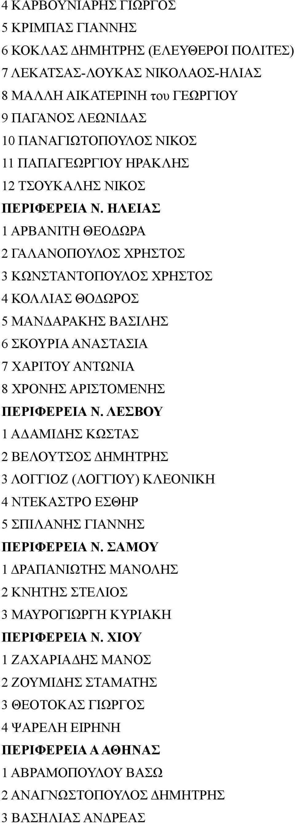 ΗΛΕΙΑΣ 1 ΑΡΒΑΝΙΤΗ ΘΕΟΔΩΡΑ 2 ΓΑΛΑΝΟΠΟΥΛΟΣ ΧΡΗΣΤΟΣ 3 ΚΩΝΣΤΑΝΤΟΠΟΥΛΟΣ ΧΡΗΣΤΟΣ 4 ΚΟΛΛΙΑΣ ΘΟΔΩΡΟΣ 5 ΜΑΝΔΑΡΑΚΗΣ ΒΑΣΙΛΗΣ 6 ΣΚΟΥΡΙΑ ΑΝΑΣΤΑΣΙΑ 7 ΧΑΡΙΤΟΥ ΑΝΤΩΝΙΑ 8 ΧΡΟΝΗΣ ΑΡΙΣΤΟΜΕΝΗΣ ΠΕΡΙΦΕΡΕΙΑ Ν.