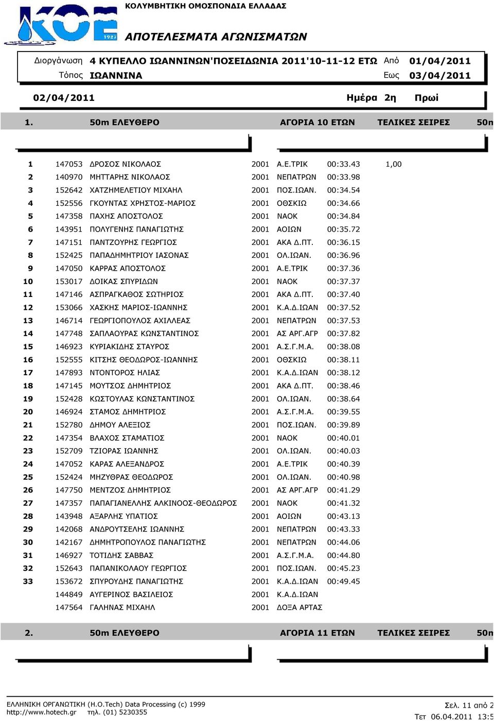 15 8 152425 ΠΑΠΑ ΗΜΗΤΡΙΟΥ ΙΑΣΟΝΑΣ 2001 ΟΛ.ΙΩΑΝ. 00:36.96 9 147050 ΚΑΡΡΑΣ ΑΠΟΣΤΟΛΟΣ 2001 Α.Ε.ΤΡΙΚ 00:37.36 10 153017 ΟΙΚΑΣ ΣΠΥΡΙ ΩΝ 2001 ΝΑΟΚ 00:37.37 11 147146 ΑΣΠΡΑΓΚΑΘΟΣ ΣΩΤΗΡΙΟΣ 2001 ΑΚΑ.ΠΤ. 00:37.40 12 153066 ΧΑΣΚΗΣ ΜΑΡΙΟΣ-ΙΩΑΝΝΗΣ 2001 Κ.