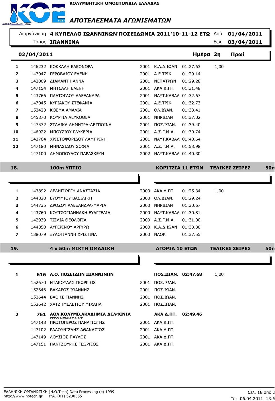 41 8 145870 ΚΟΥΡΓΙΑ ΛΕΥΚΟΘΕΑ 2001 ΝΗΡΙΩΑΝ 01:37.02 9 147572 ΣΤΑΛΙΚΑ ΗΜΗΤΡΑ- ΕΣΠΟΙΝΑ 2001 ΠΟΣ.ΙΩΑΝ. 01:39.40 10 146922 ΜΠΟΥΣΙΟΥ ΓΛΥΚΕΡΙΑ 2001 Α.Σ.Γ.Μ.Α. 01:39.74 11 143764 ΧΡΙΣΤΟΦΟΡΙ ΟΥ ΛΑΜΠΡΙΝΗ 2001 ΝΑΥΤ.