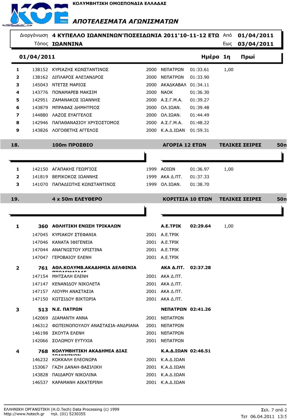 49 8 142946 ΠΑΠΑΘΑΝΑΣΙΟΥ ΧΡΥΣΟΣΤΟΜΟΣ 2000 Α.Σ.Γ.Μ.Α. 01:48.22 9 143826 ΛΟΓΟΘΕΤΗΣ ΑΓΓΕΛΟΣ 2000 Κ.Α..ΙΩΑΝ 01:59.31 18. 100m ΠΡΟΣΘΙΟ ΑΓΟΡΙΑ 12 ΕΤΩΝ 1 142150 ΑΓΑΠΑΚΗΣ ΓΕΩΡΓΙΟΣ 1999 ΑΟΙΩΝ 01:36.