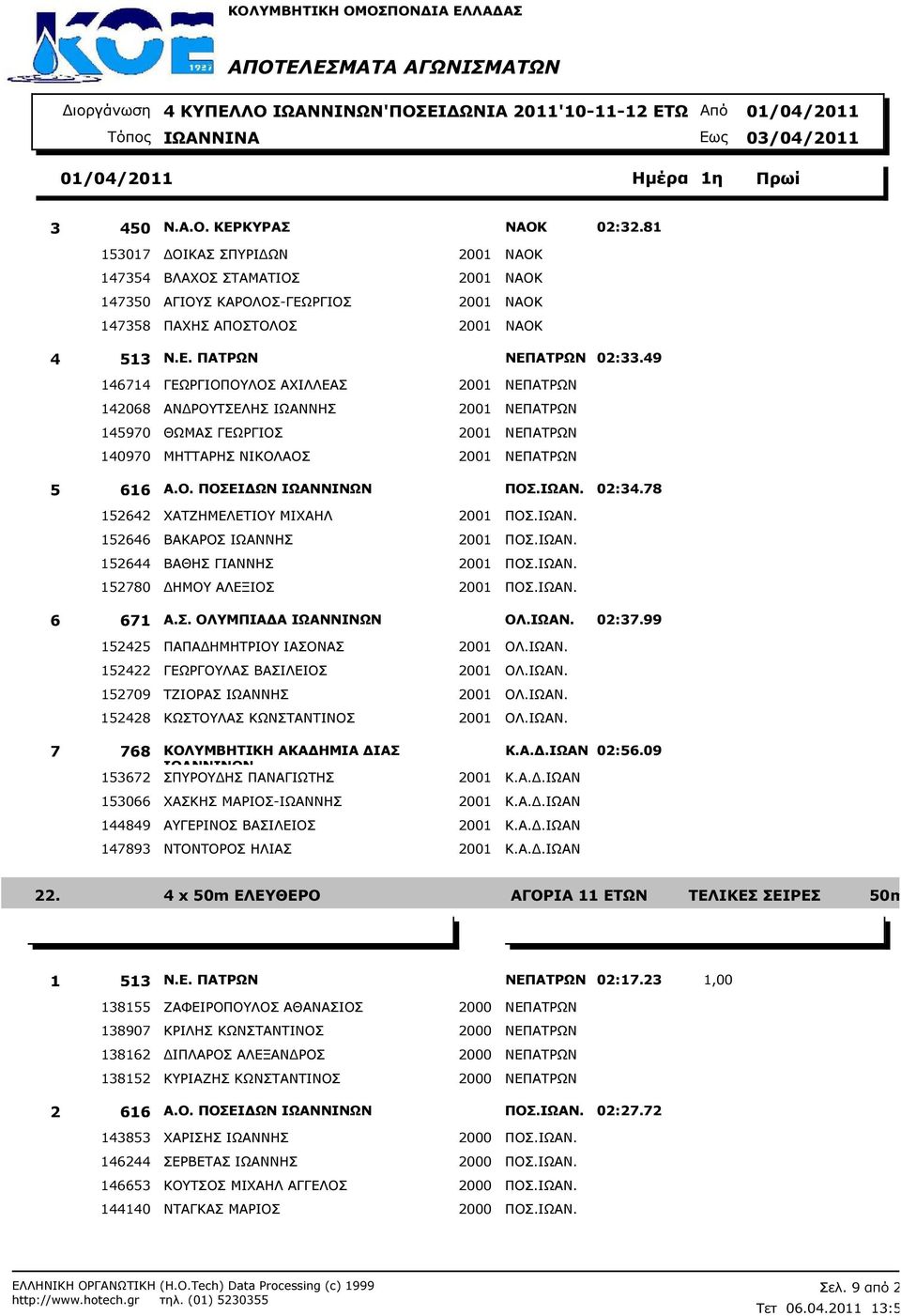 ΙΩΑΝ. 02:34.78 152642 ΧΑΤΖΗΜΕΛΕΤΙΟΥ ΜΙΧΑΗΛ 2001 ΠΟΣ.ΙΩΑΝ. 152646 ΒΑΚΑΡΟΣ ΙΩΑΝΝΗΣ 2001 ΠΟΣ.ΙΩΑΝ. 152644 ΒΑΘΗΣ ΓΙΑΝΝΗΣ 2001 ΠΟΣ.ΙΩΑΝ. 152780 ΗΜΟΥ ΑΛΕΞΙΟΣ 2001 ΠΟΣ.ΙΩΑΝ. 6 671 Α.Σ. ΟΛΥΜΠΙΑ Α ΙΩΑΝΝΙΝΩΝ ΟΛ.