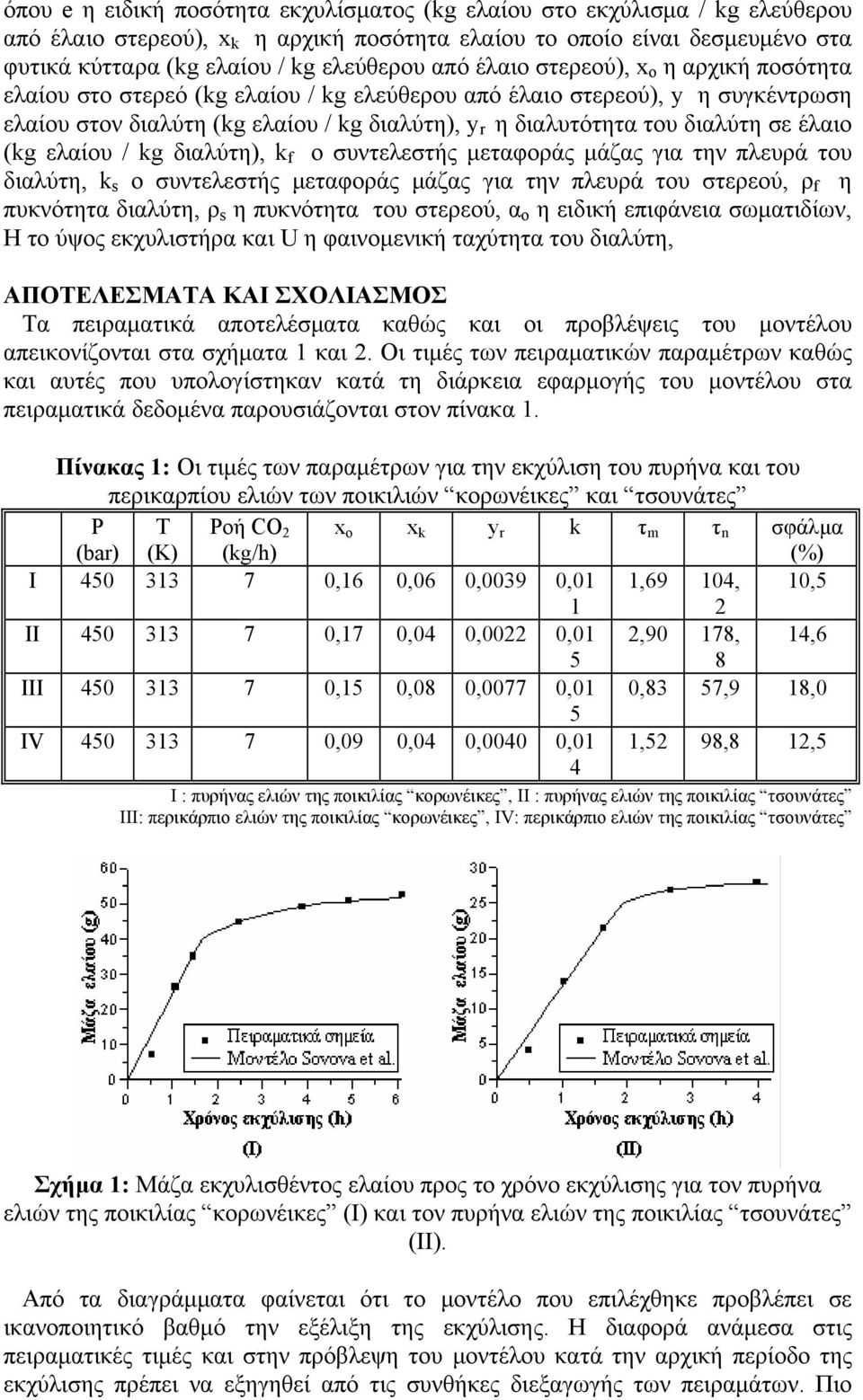 σε έλαιο (kg ελαίου / kg διαλύτη), k f ο συντελεστής μεταφοράς μάζας για την πλευρά του διαλύτη, k s ο συντελεστής μεταφοράς μάζας για την πλευρά του στερεού, ρ f η πυκνότητα διαλύτη, ρ s η πυκνότητα