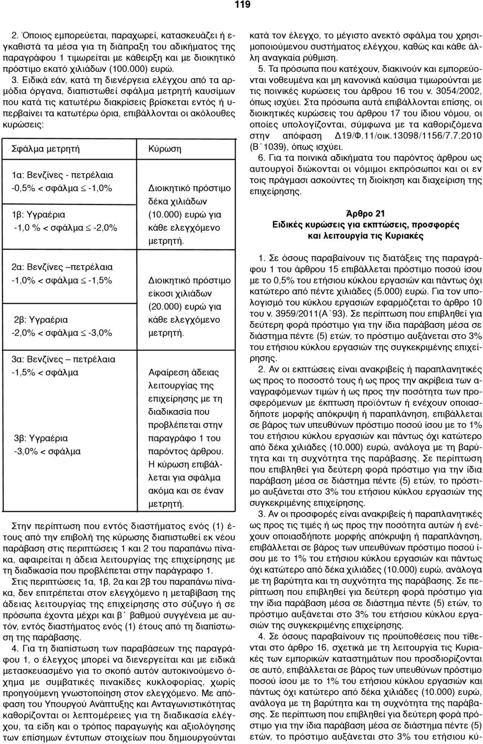 Ειδικά εάν, κατά τη διενέργεια ελέγχου από τα αρ- µόδια όργανα, διαπιστωθεί σφάλµα µετρητή καυσίµων που κατά τις κατωτέρω διακρίσεις βρίσκεται εντός ή υ- περβαίνει τα κατωτέρω όρια, επιβάλλονται οι