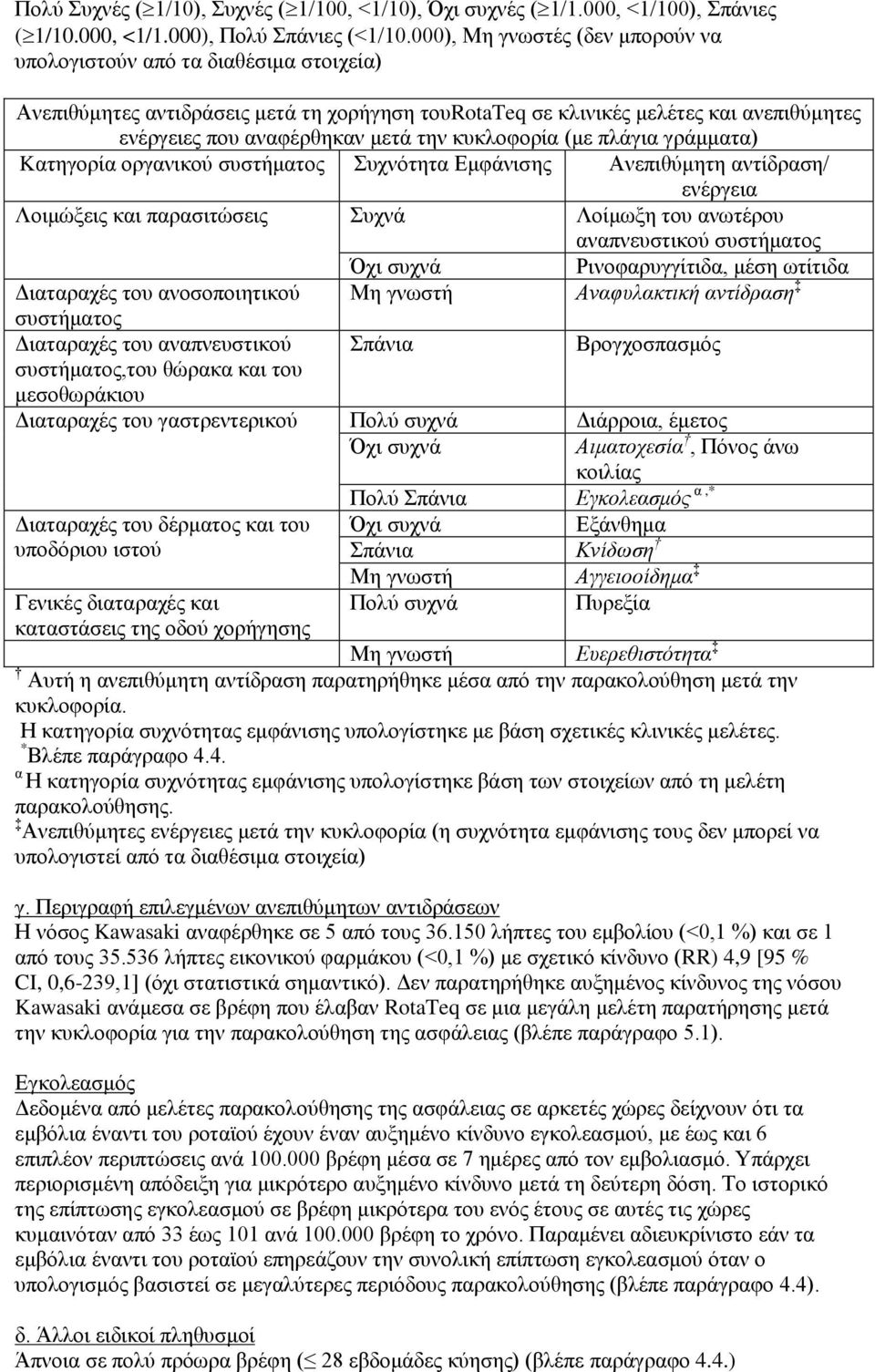 κυκλοφορία (με πλάγια γράμματα) Kατηγορία οργανικού συστήματος Συχνότητα Εμφάνισης Ανεπιθύμητη αντίδραση/ ενέργεια Λοιμώξεις και παρασιτώσεις Συχνά Λοίμωξη του ανωτέρου αναπνευστικού συστήματος Όχι