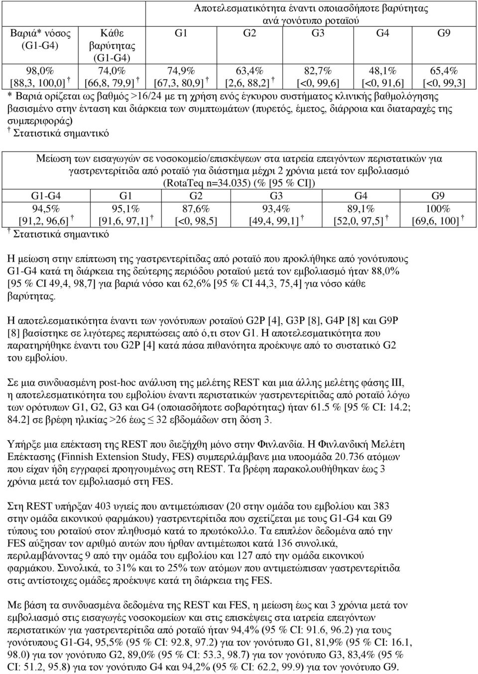 έμετος, διάρροια και διαταραχές της συμπεριφοράς) Στατιστικά σημαντικό 65,4% [<0, 99,3] Μείωση των εισαγωγών σε νοσοκομείο/επισκέψεων στα ιατρεία επειγόντων περιστατικών για γαστρεντερίτιδα από